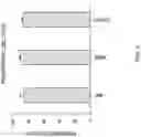 Fig. 06 - Phenotype profile of human retinal progenitor cells