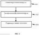 Fig. 02 - Camel hump-oil based herbal compositions and method of making the same