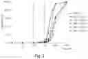 Fig. 03 - Pharmaceutical oral formulation comprising bacteria