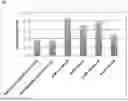 Fig. 02 - Gene expression system for probiotic microorganisms