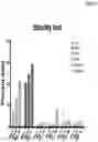 Fig. 11 - Methods and compositions relating to microbial treatment and diagnosis of disorders