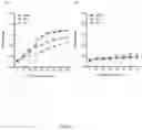 Fig. 03 - Lactic acid bacteria and anti-inflammatory method thereof