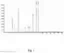 Fig. 02 - BOSWELLIC ACID EXTRACTION