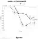 Fig. 07 - COMPOSITIONS AND METHODS USEABLE FOR TREATMENT OF DRY EYE