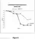 Fig. 09 - COMPOSITIONS AND METHODS USEABLE FOR TREATMENT OF DRY EYE