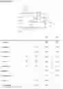 Fig. 02 - PSMA-targeting amanitin conjugates