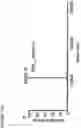 Fig. 16 - PSMA-targeting amanitin conjugates