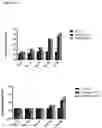 Fig. 11 - Norovirus vaccine