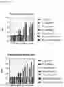 Fig. 14 - Norovirus vaccine