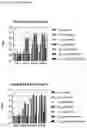 Fig. 15 - Norovirus vaccine