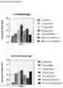 Fig. 18 - Norovirus vaccine