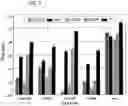 Fig. 04 - VIRAL VECTORS AND THEIR USE IN THERAPEUTIC METHODS