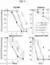 Fig. 05 - VIRAL VECTORS AND THEIR USE IN THERAPEUTIC METHODS