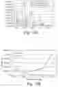 Fig. 12 - Compositions, methods and kits for eliciting an immune response