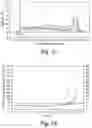 Fig. 19 - Compositions, methods and kits for eliciting an immune response