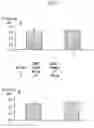 Fig. 02 - QUIL A FRACTION WITH LOW TOXICITY AND USE THEREOF