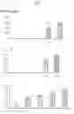 Fig. 03 - QUIL A FRACTION WITH LOW TOXICITY AND USE THEREOF