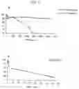 Fig. 07 - QUIL A FRACTION WITH LOW TOXICITY AND USE THEREOF