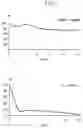Fig. 08 - QUIL A FRACTION WITH LOW TOXICITY AND USE THEREOF