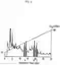 Fig. 09 - QUIL A FRACTION WITH LOW TOXICITY AND USE THEREOF