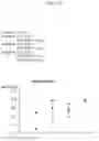 Fig. 11 - QUIL A FRACTION WITH LOW TOXICITY AND USE THEREOF