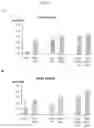 Fig. 14 - QUIL A FRACTION WITH LOW TOXICITY AND USE THEREOF