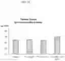 Fig. 15 - QUIL A FRACTION WITH LOW TOXICITY AND USE THEREOF