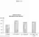 Fig. 16 - QUIL A FRACTION WITH LOW TOXICITY AND USE THEREOF