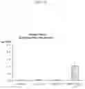 Fig. 17 - QUIL A FRACTION WITH LOW TOXICITY AND USE THEREOF