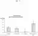 Fig. 18 - QUIL A FRACTION WITH LOW TOXICITY AND USE THEREOF