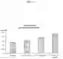 Fig. 20 - QUIL A FRACTION WITH LOW TOXICITY AND USE THEREOF