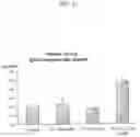 Fig. 22 - QUIL A FRACTION WITH LOW TOXICITY AND USE THEREOF