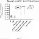 Fig. 11 - Compositions and uses