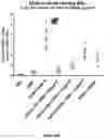 Fig. 12 - Compositions and uses