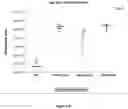 Fig. 14 - Compositions and uses