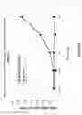 Fig. 16 - Compositions and uses