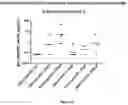 Fig. 17 - Compositions and uses