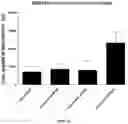 Fig. 18 - Compositions and uses
