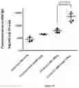 Fig. 19 - Compositions and uses