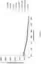 Fig. 09 - CORROLE COMPOSITIONS