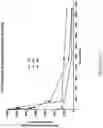 Fig. 10 - CORROLE COMPOSITIONS