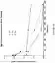 Fig. 11 - CORROLE COMPOSITIONS