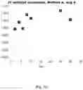 Fig. 05 - Lyophilized preparation of cytotoxic dipeptides