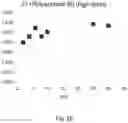 Fig. 10 - Lyophilized preparation of cytotoxic dipeptides