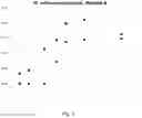Fig. 11 - Lyophilized preparation of cytotoxic dipeptides