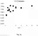 Fig. 14 - Lyophilized preparation of cytotoxic dipeptides