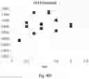 Fig. 15 - Lyophilized preparation of cytotoxic dipeptides