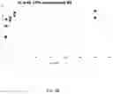 Fig. 18 - Lyophilized preparation of cytotoxic dipeptides