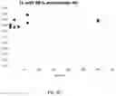 Fig. 19 - Lyophilized preparation of cytotoxic dipeptides