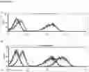 Fig. 26 - Compositions and methods for immunotherapy